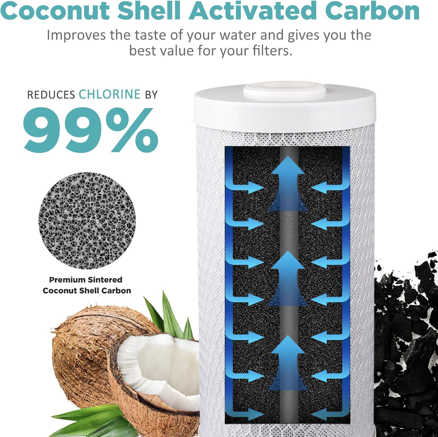 SimPure Whole House Sediment Water Filter, 4.5" x 10" Big Activated Carbon Block Replacement Cartridge Coconut CTO Filter, 2 Pack