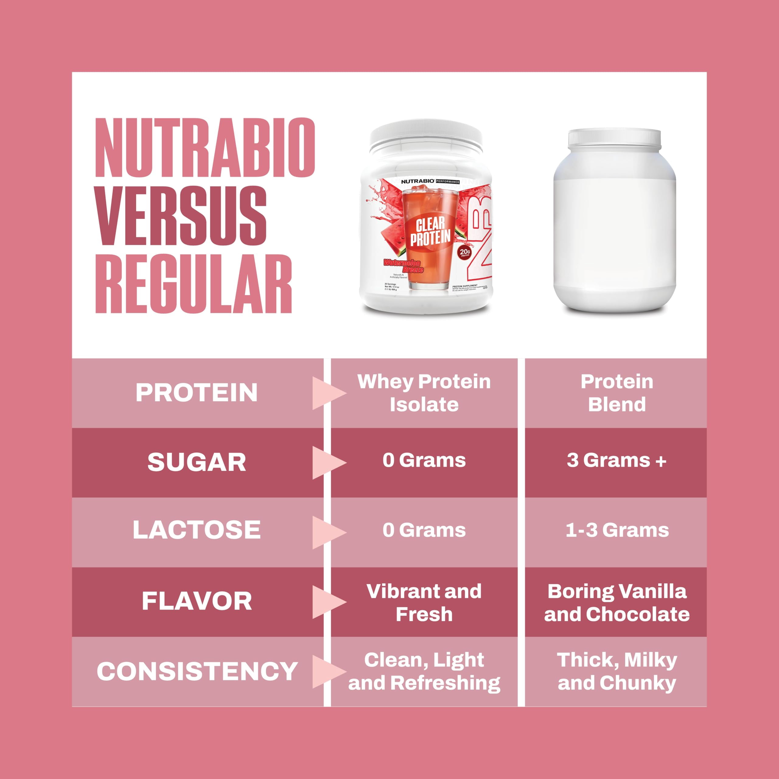 NutraBio Clear Whey Isolate Protein Powder, Delicious & Refreshing Fruit Flavors, Protein Juice, No Milky Taste, No Foam, Zero Sugar, Strawberry Lemonade, 20 Servings