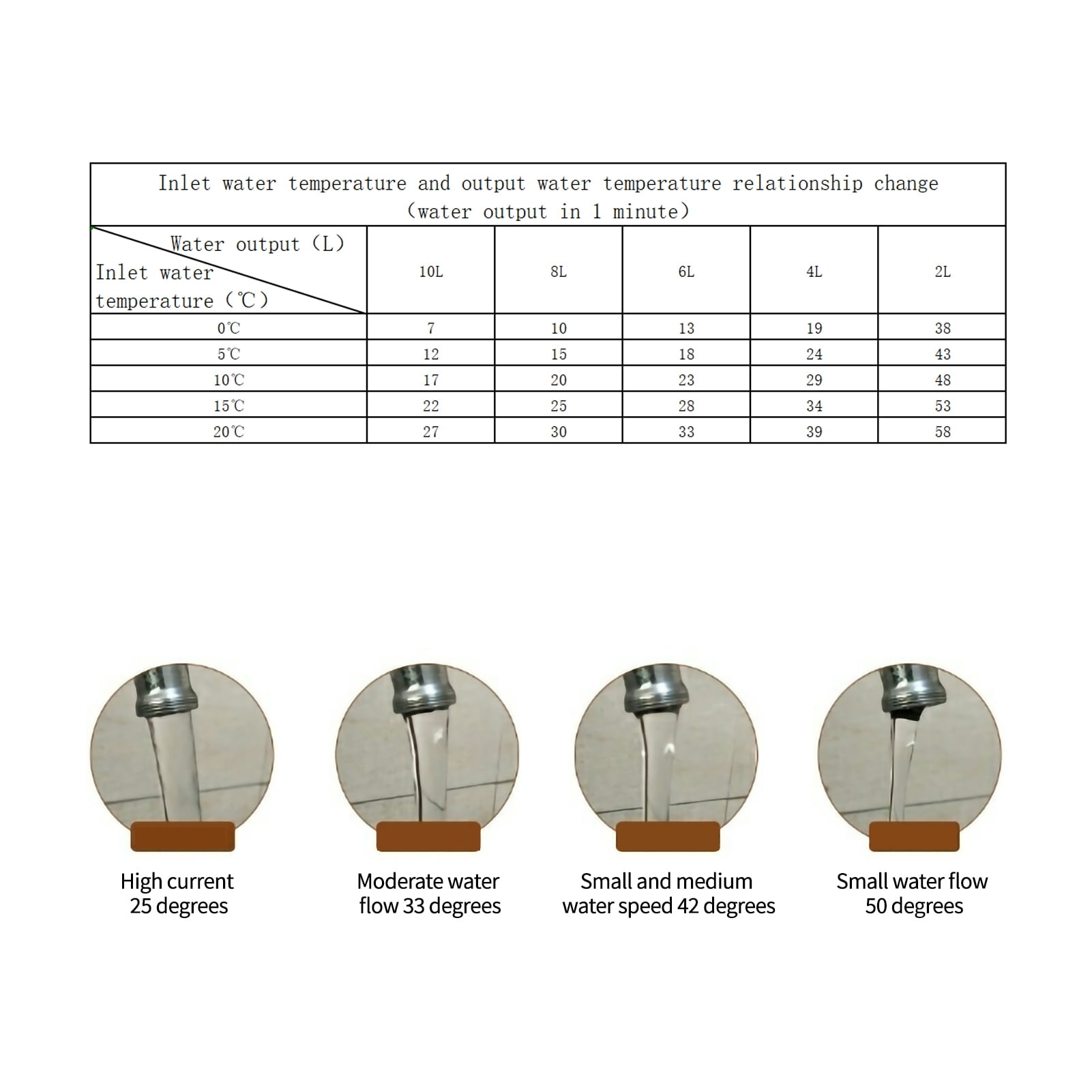 BIMZUC 220V 5.5KW Mini Instant Electric Water Heater Tankless Shower Hot Water System for Kitchen Bathroom Black 8.66 x 5.51 x 2.56 inches / 220 x 140 x 65 mm