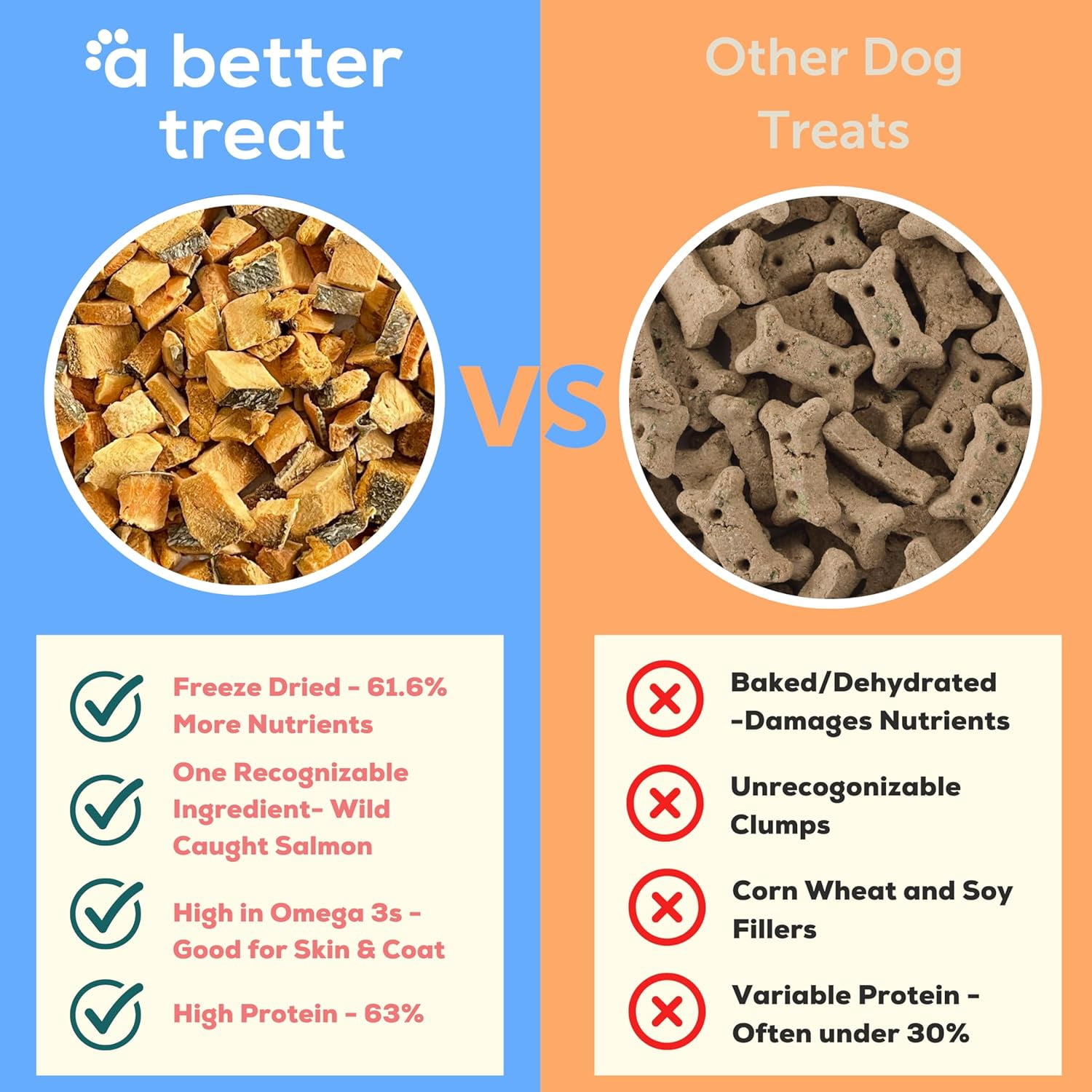 (Pack Of 5) A Better Treat Dog Treats 1.5 Oz