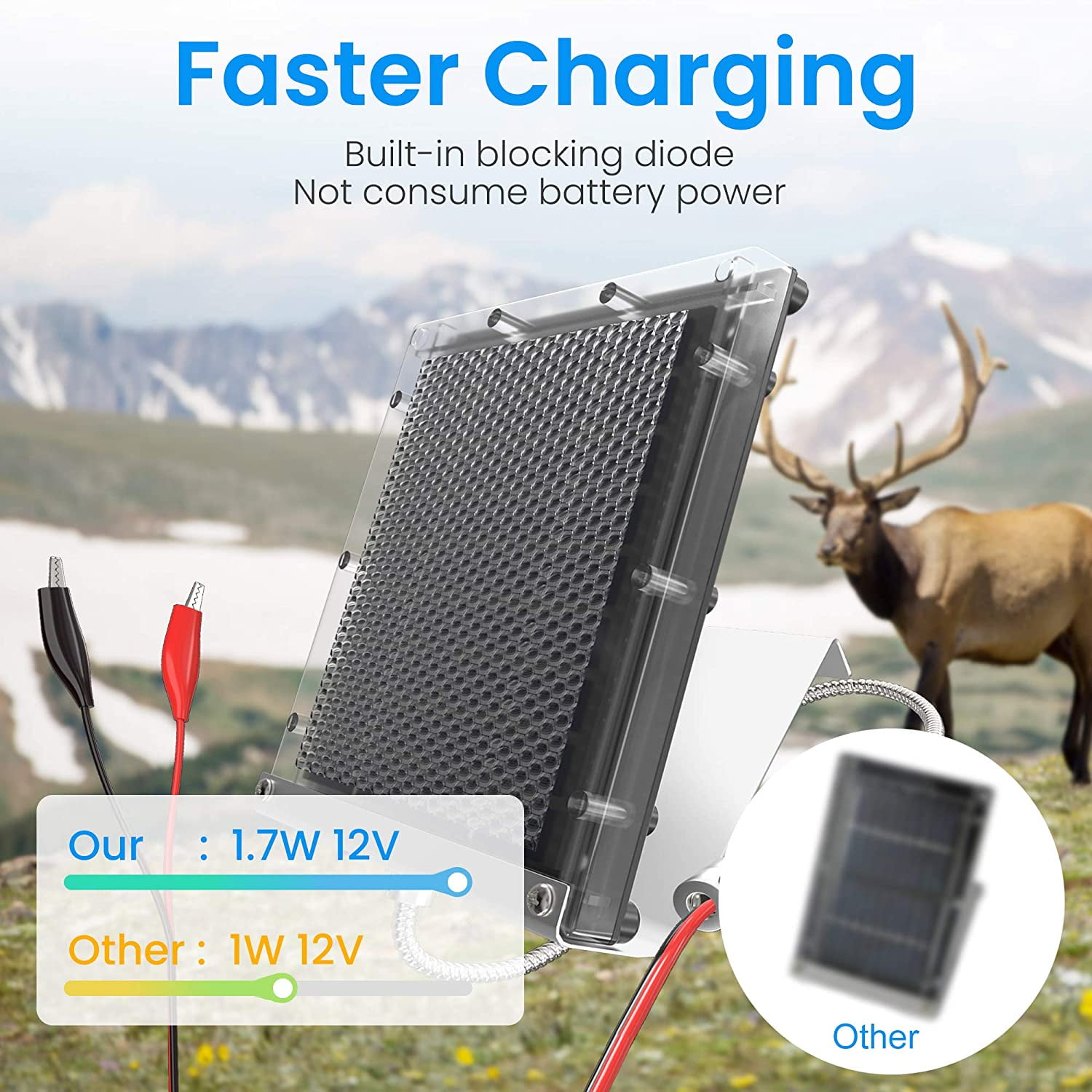 12V 1.7W Solar Panel for Deer Feeder Waterproof Solar Battery Charger with Mounting Bracket Alligator Clip Feeder Solar Panel 12 Volt