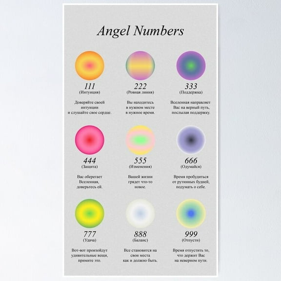 Angel numbers UNFRAMED Poster, 8x12