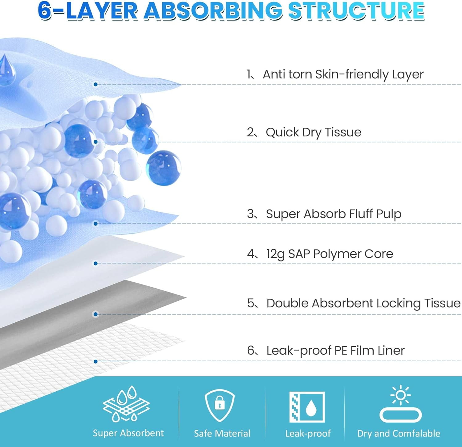 6 Layers Leak-Proof Super Absorbent Puppy Pads Pee Pads for Dogs, XXL Extra Large Thicken Polymer Quick Dry Dog Pads, Disposable Pet Training Pads for Dogs Cats Rabbit Parrots