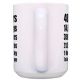 thumbnail image 4 of ThisWear 40th Birthday Gifts 40 Years 1 Happy Birthday Mug Set 2 Pack Gift 15oz Coffee Mugs, 4 of 4