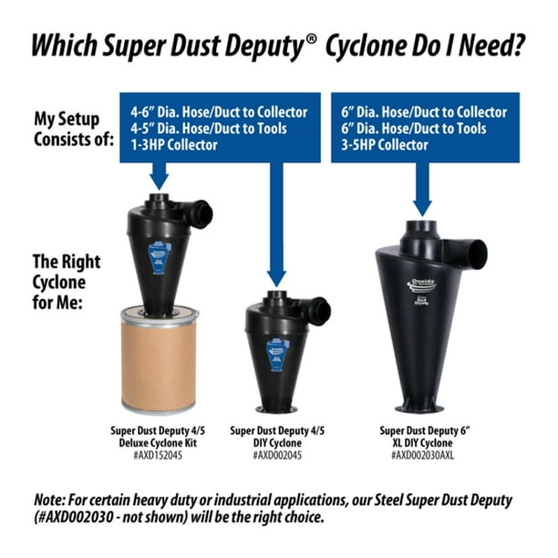 Super tools 2024 near me