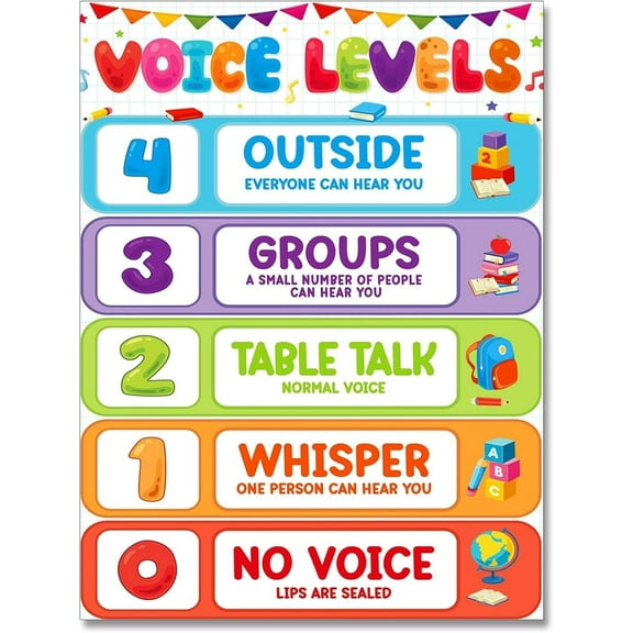 Voice Level Poster for Classroom Noise Level Classroom Rules Poster Policies Educational Poster Classroom Decor Classroom Posters Elementary for Back to School poster