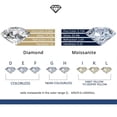 thumbnail image 5 of 2 Carat Emerald Cut Moissanite Ring for Women D Color VVS1 Gold Engagement Ring Moissanite Solitaire Rings 925 Sterling Silver Wedding Rings Size 5-9, 5 of 7