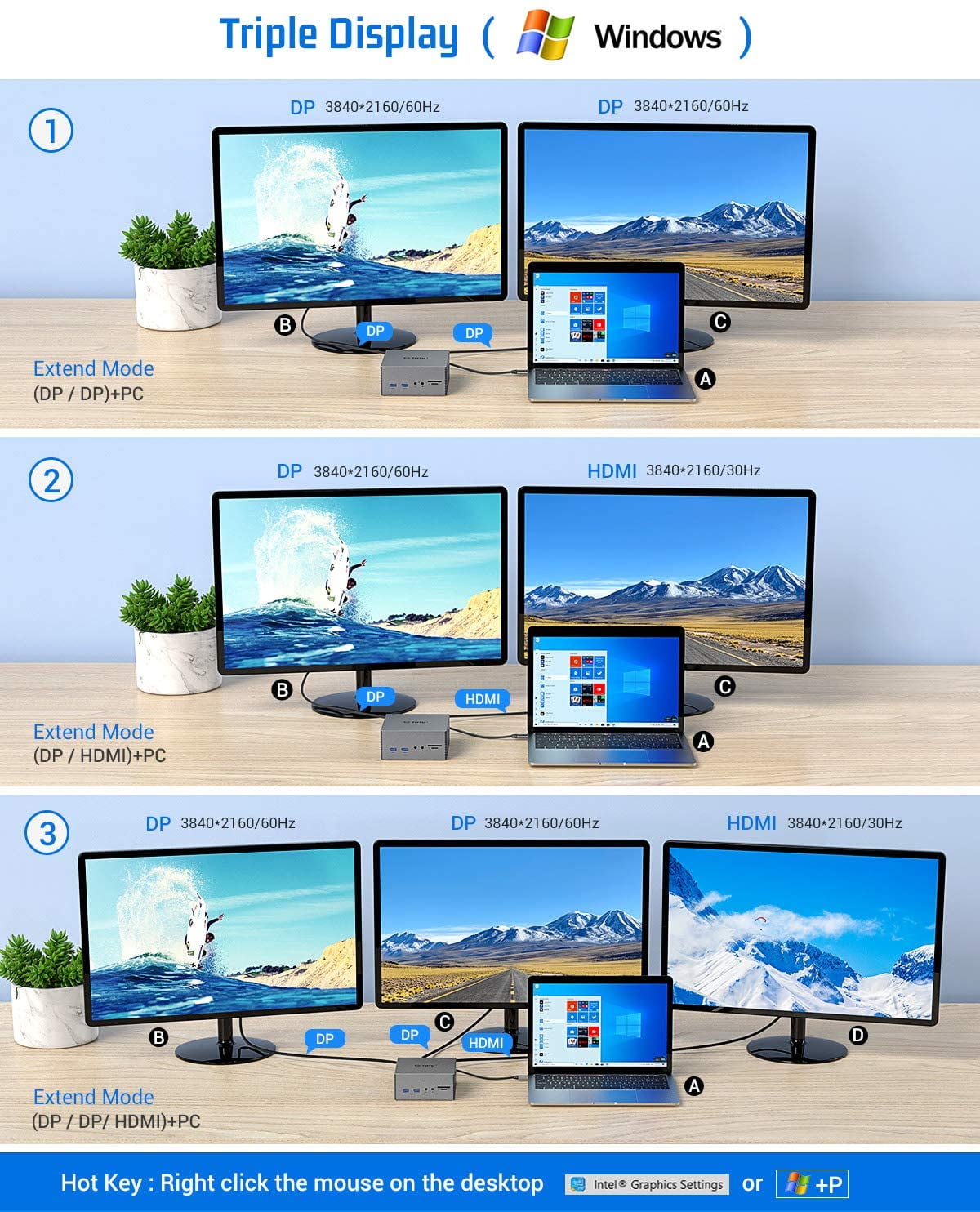 AsterOutdoor Universal USB-C 4K Triple Display Docking Station 60W Power Delivery with HDMI and Dual DisplayPort