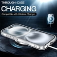 thumbnail image 5 of JETech Case for iPhone 16 Plus 6.7-Inch, Non-Yellowing Shockproof Phone Bumper Cover, Anti-Scratch Clear Back (Clear), 5 of 6