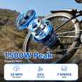 thumbnail image 4 of Xathquia 26" Electric Bike for Adults, 1500W Peak Ebike, 25MPH Electric Bicycle with 48V Removable Battery, 65 Miles Range, 7-Speed Mountain E-Bike, 4 of 8