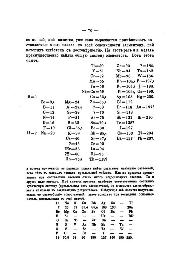 original-periodic-table-dmitri-mendeleev-mendeleev-first-periodic