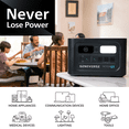 thumbnail image 3 of GENEVERSE 1210Wh LiFePO4 Portable Power Station, HomePower ONE PRO: 7 Outlets (3X 1200W AC Outlets). Quiet, Indoor-Safe Backup Battery Generator For Home Devices, 2Hr Charge, 3,000+ Recharge Cycles, 3 of 17