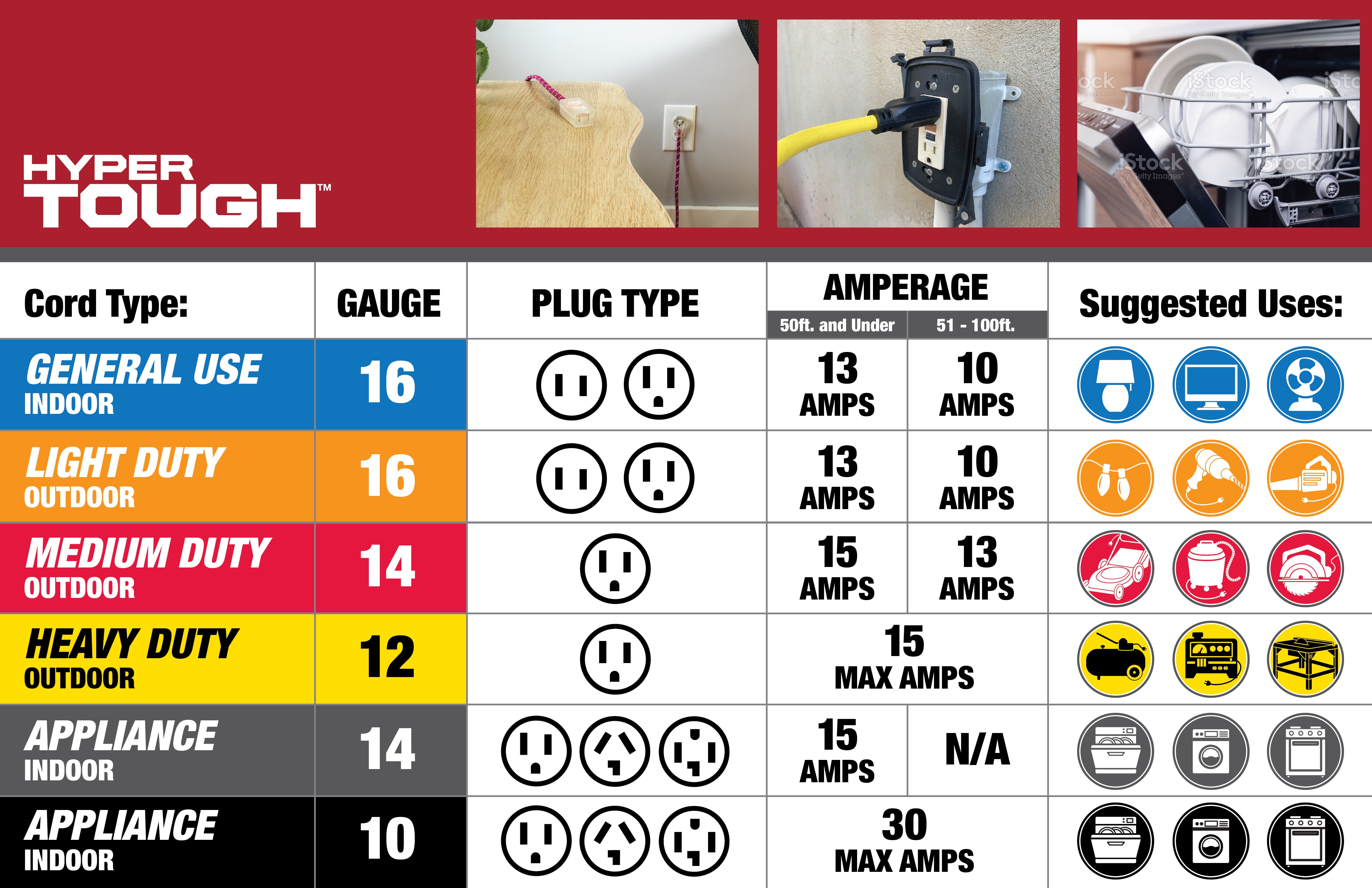 ​Hyper Tough 50-Foot 12/3 Heavy-Duty Extension Cord – Yellow Vinyl Jacket, Lighted End, Indoor/Outdoor Use, 15A/125V