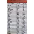 thumbnail image 2 of Concentrado de proteina de suero de leche Veralife Regeneration 0781159489716, 2 of 2