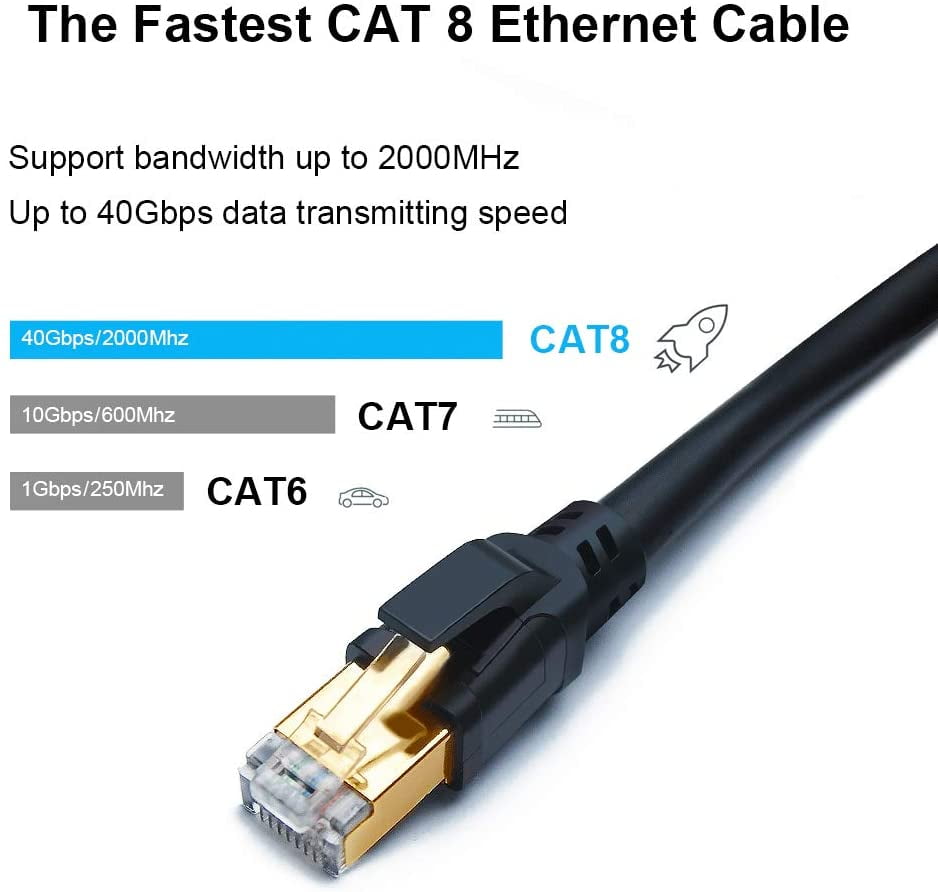 CAT 8 Cable 3ft, High Speed 40Gbps 2000MHz SFTP
