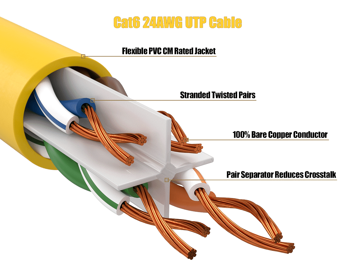 Cable Leader 50ft Cat6 UTP Ethernet Network Patch Cable Snagless 24AWG Bare Copper, Yellow