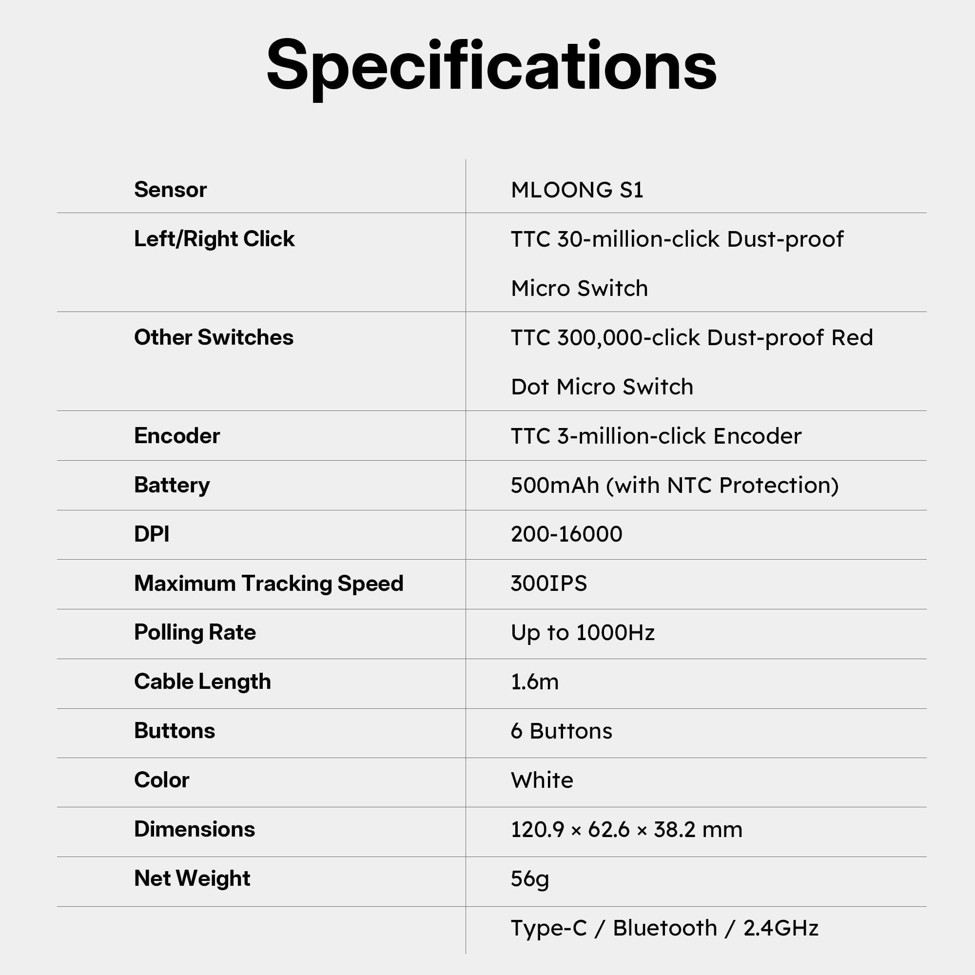 MLOONG MX301 eSports-grade Wireless Gaming Mouse, 16,000 DPI, 56g Lightweight, 140h Battery, Web driver, Compatible with PC and Mac