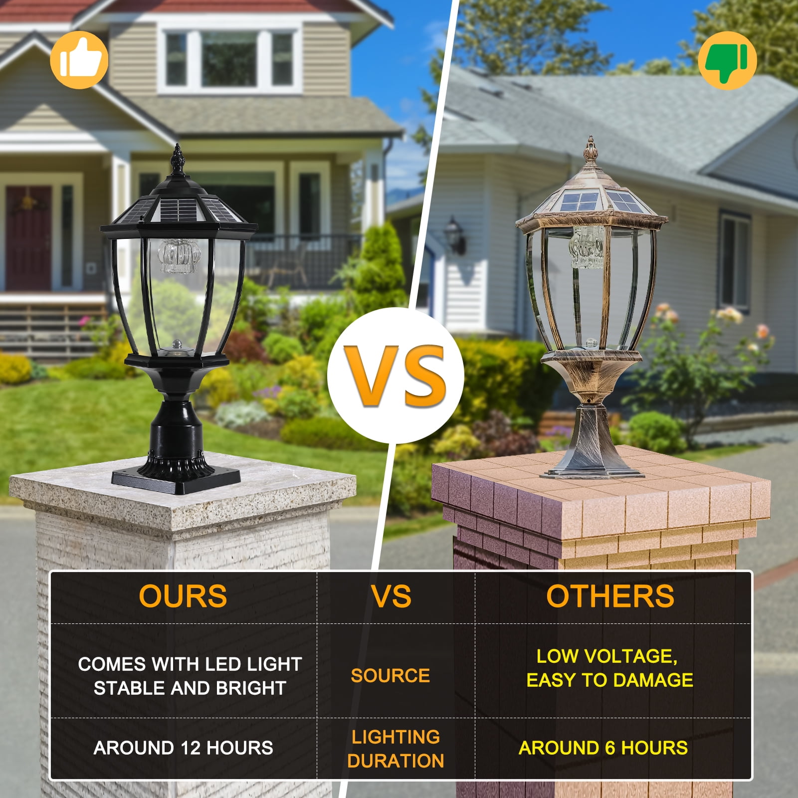 Solar Lamp Post Light, 20in (H) 3000/6000K 120 Lumens Outdoor Post Lights with Pier Mount Base, IP65 Waterproof Outdoor Lighting for Garden,Yard,Gate 2 pack