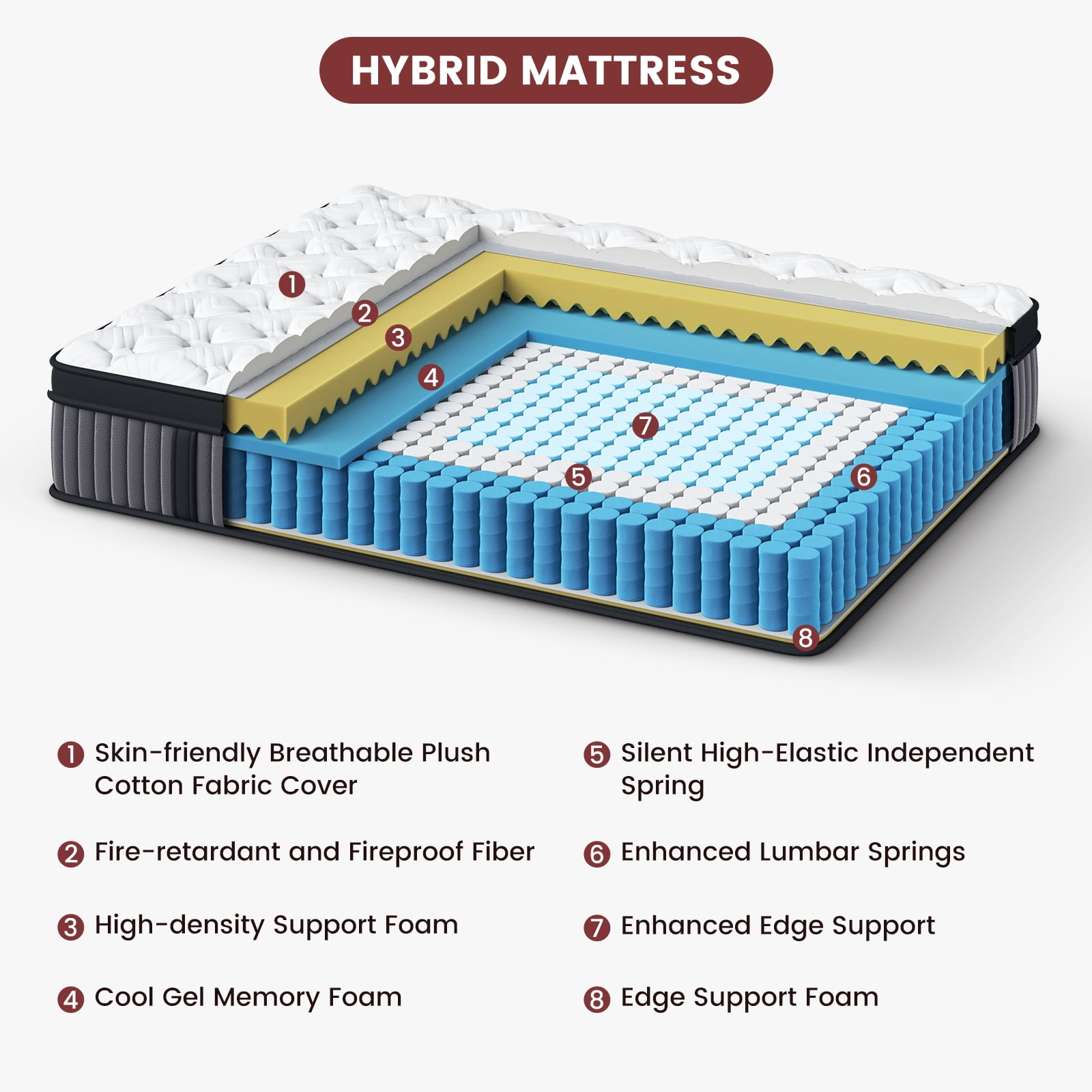 Sleepmax Veluna 14" Firm Queen Hybrid Mattress, 365-Night Trial, Euro Top, Adult, Pain Relief