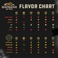 thumbnail image 3 of Bear Mountain BBQ Hardwood Bold Craft Blends Smoker Pellets, 20lbs (2 Pack), 3 of 11