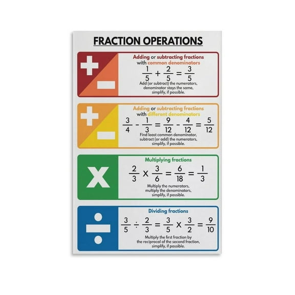 FRACTIONS OPERATIONS Poster