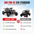 thumbnail image 6 of 36V Ride On Car for Big Kids, Battery Powered Ride on Toy with Bluetooth, Music, Rear Wheel Spring Suspension, Max 9.3 MPH, Kids Electric Vehicle for Boys Girls, 6 of 8