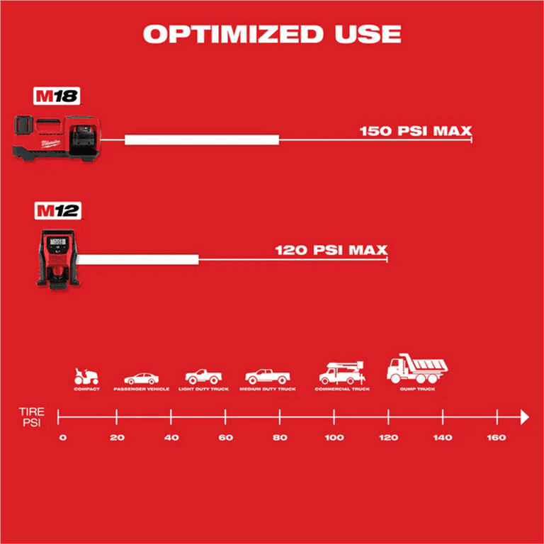 Milwaukee Tool M18 18V Compact Portable Battery Cordless Tire Inflator Air Pump Walmart