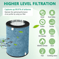 thumbnail image 5 of HP302 HP202 HC502 Replacement Filter, Compatible with Shark HP200, HP300, HC500, UA & AP Series,3-in-1 H13 Grade True HEPA Filter,Part # HE2FKBAS,HE2FKBASMB,HE2FKPET,2 Pack, 5 of 8