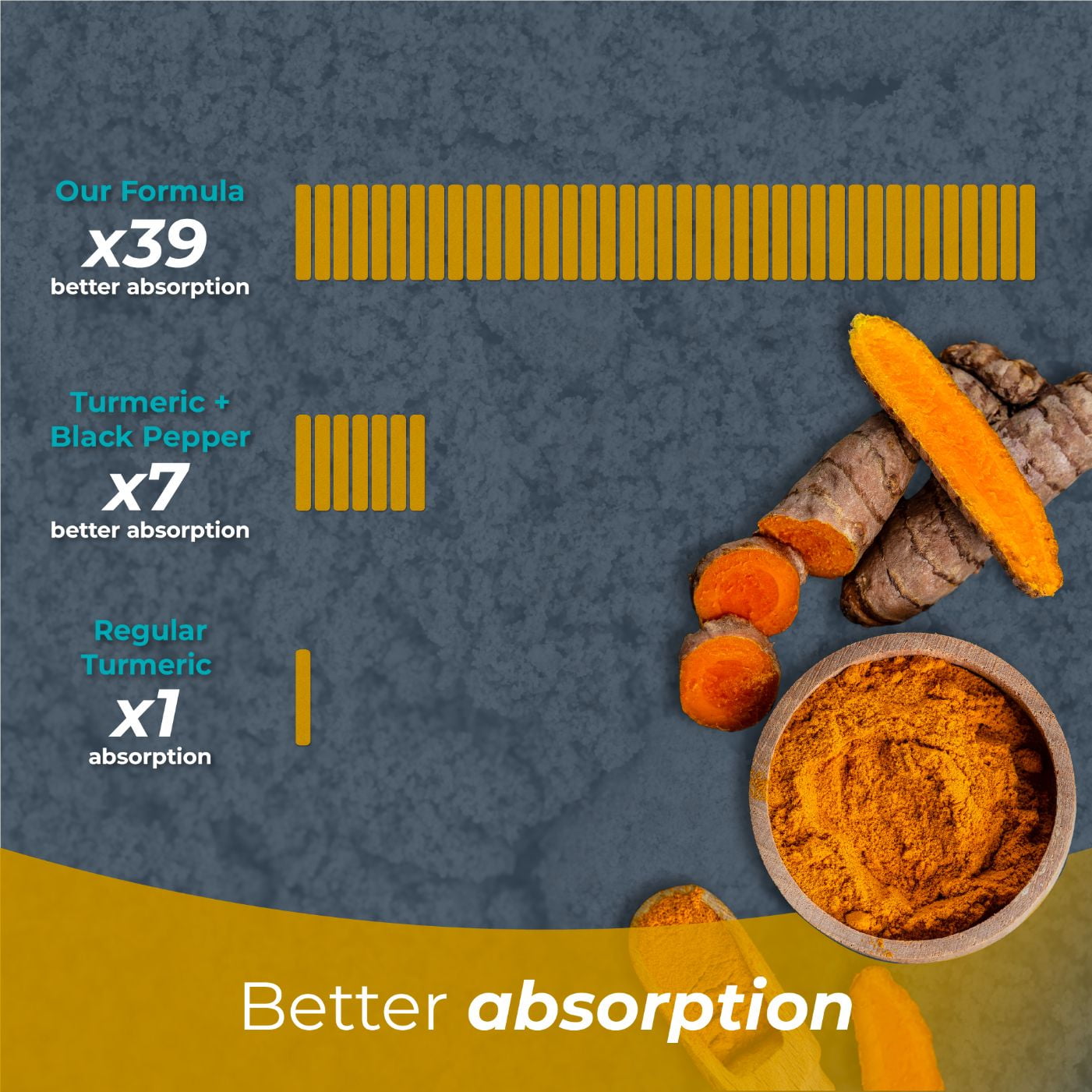 Curcumin Extract, High Absorption Turmeric Supplement for Immune Support & Joint Support by PureHealth Research, x6