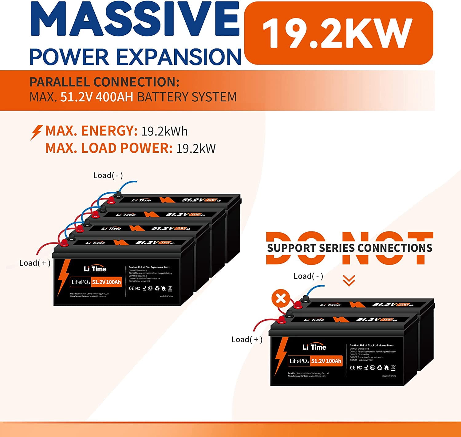 LiTime 48V 100Ah LiFePO4 Battery 100A BMS Group 8D Lithium Battery Max. 5120W for Solar RV off-Grid