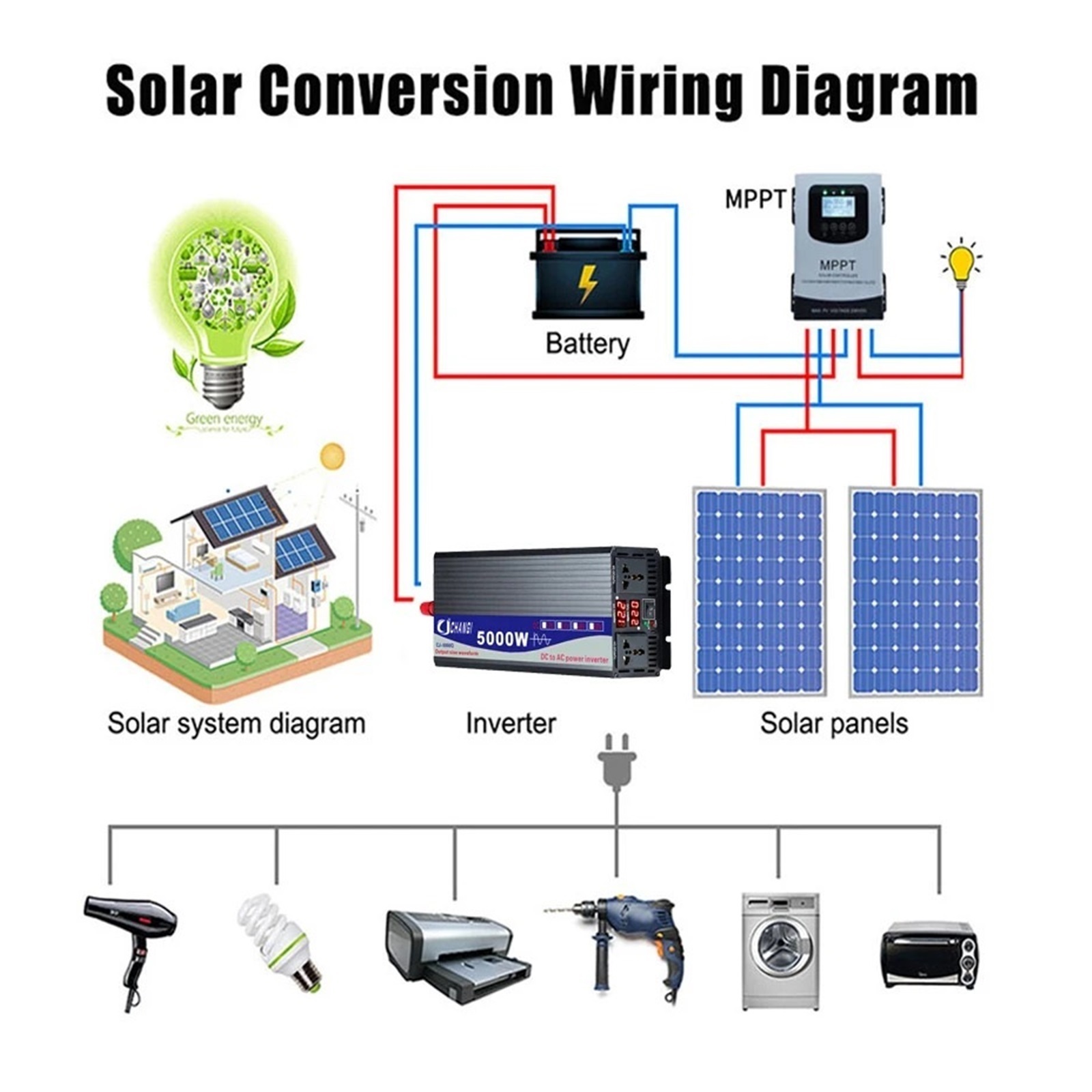 Pure Sine Wave Inverter DC 12V 24V 48V 60V 72V to AC 3000W 4000W Power Solar Car Inverters Doule Digital Display ,Easy to Operate