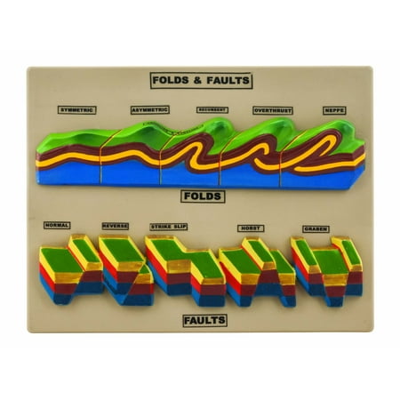 Fold and Fault Model - Geology Tectonics Study Model - Eisco Labs