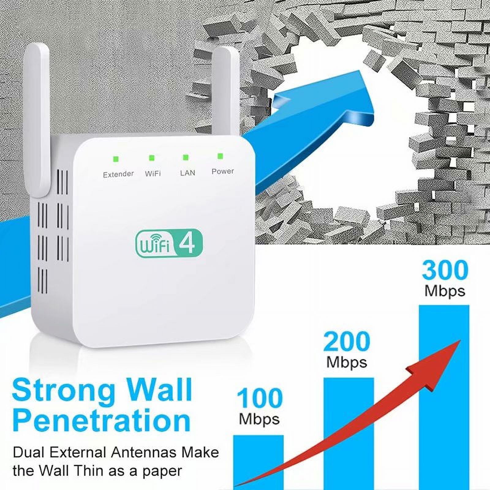 Amplificateur Wi-Fi Ultra-Boost pour Maison Plusieurs Etages WiPeak® P