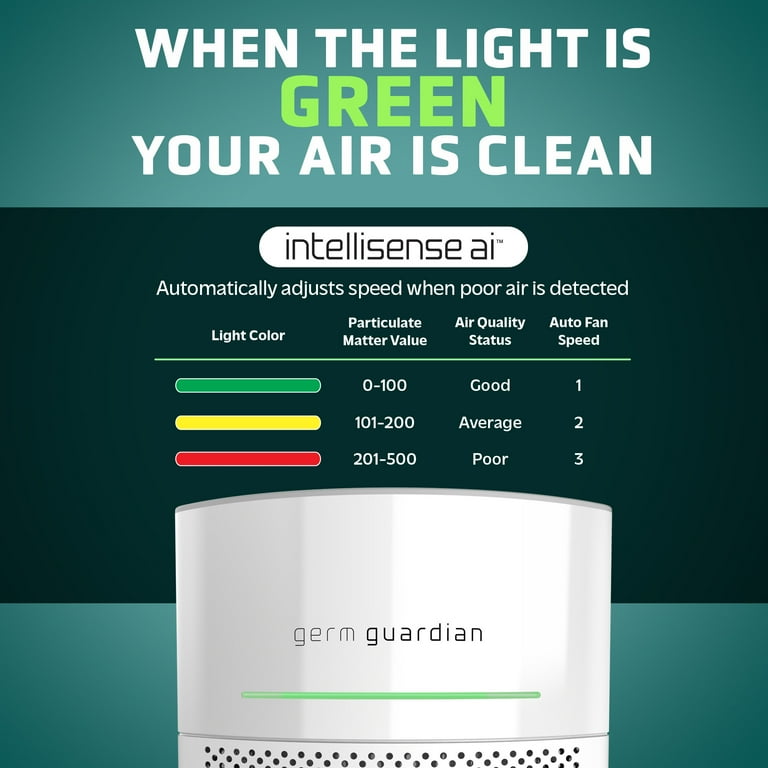 GermGuardian AirSafe+ Intelligent Air Purifier, HEPA Filter, UVC