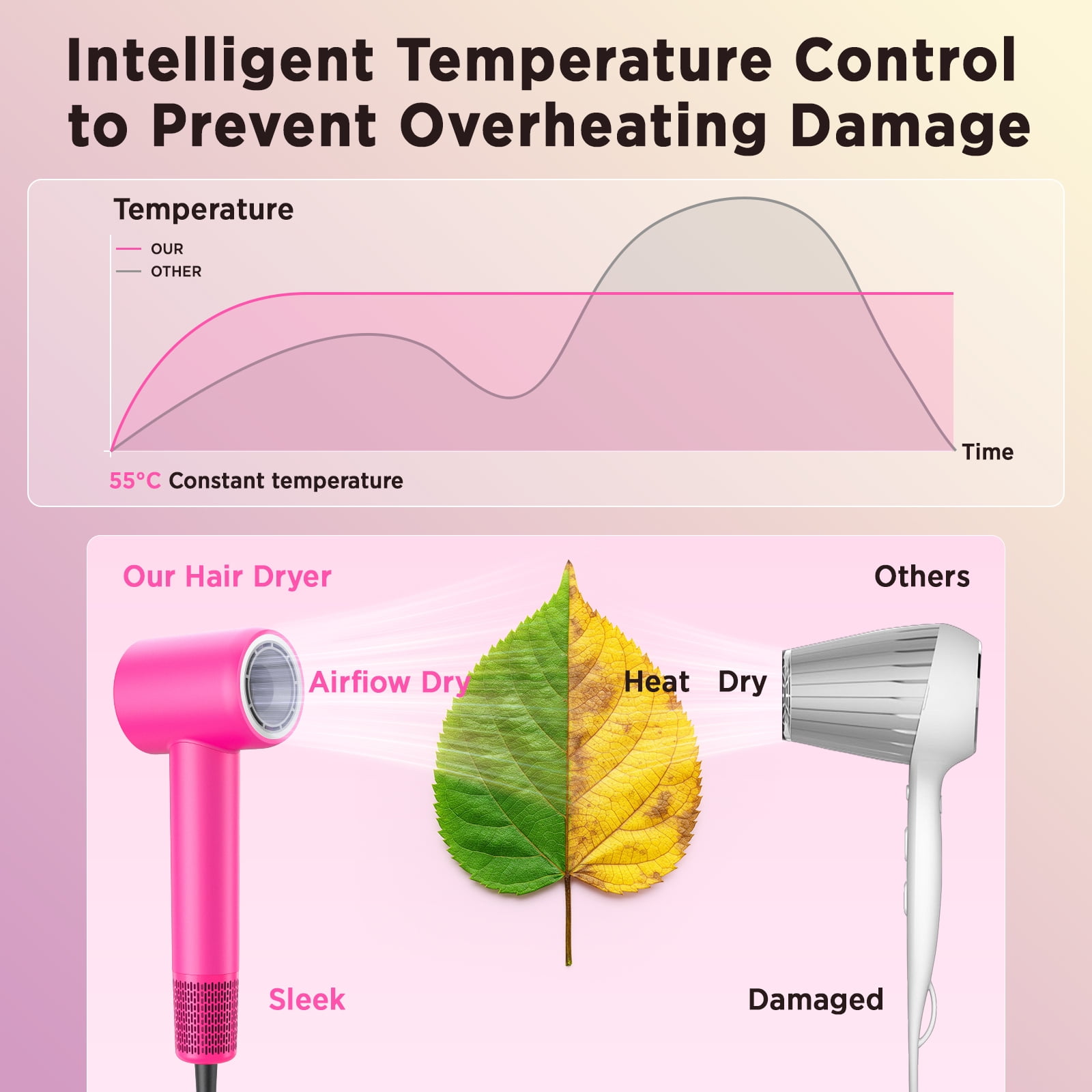 Hair Dryer, 110000 RPM Ionic Travel Blow Dryer Hair Care Fast Drying Gifts for Women, Pink
