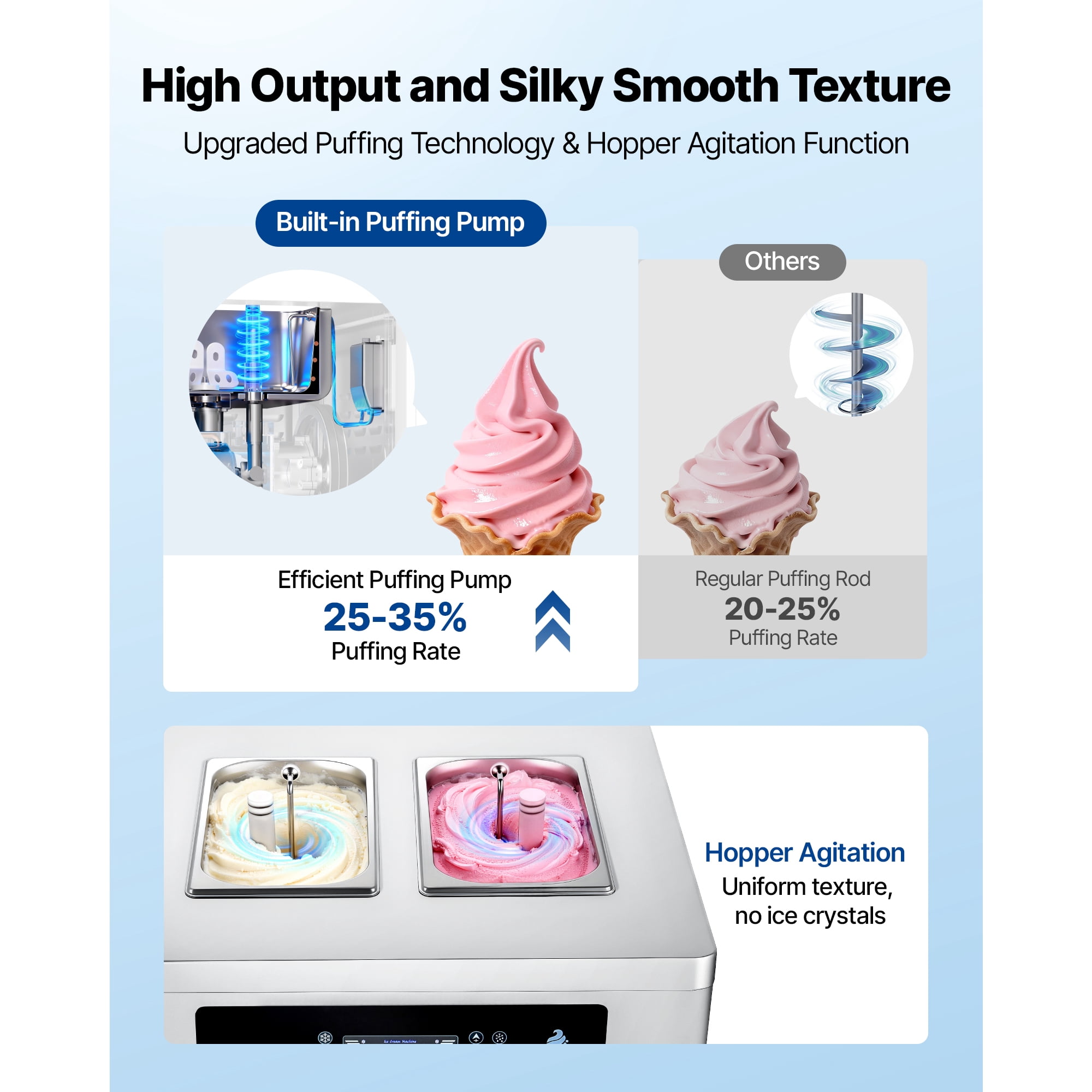 KFFKFF Commercial Soft Serve Ice Cream Machine, 20-28L/H Output, 2200W Freestanding Maker with 3 Flavors, Dual 6L Hoppers, Built-In Puffing Pump, Pre-Cooling System