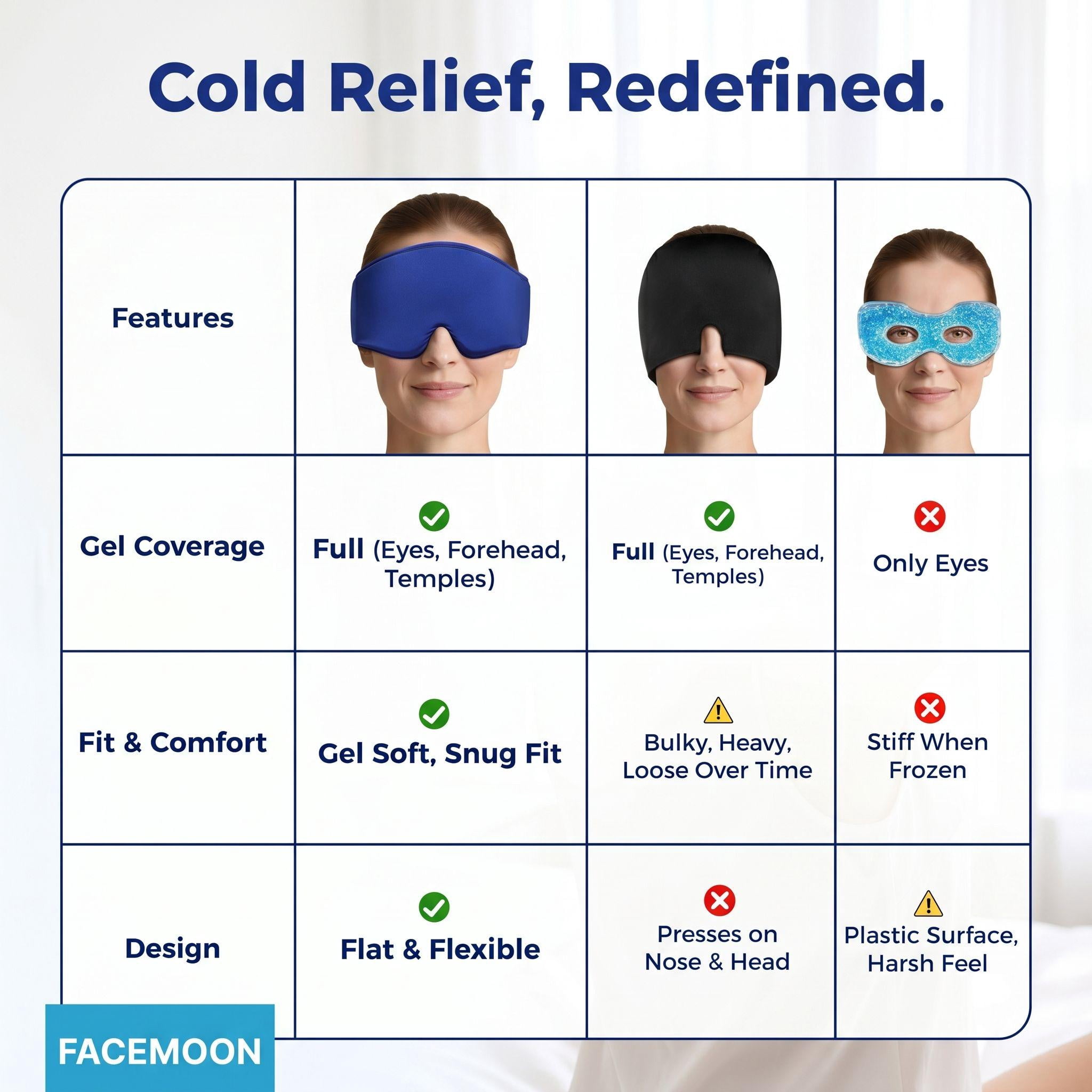 FACEMOON Reusable Cooling Gel Sleeping Eye Mask, Cold Compress for Puffy Eyes & Dark Circles, Flexible Ice Pack