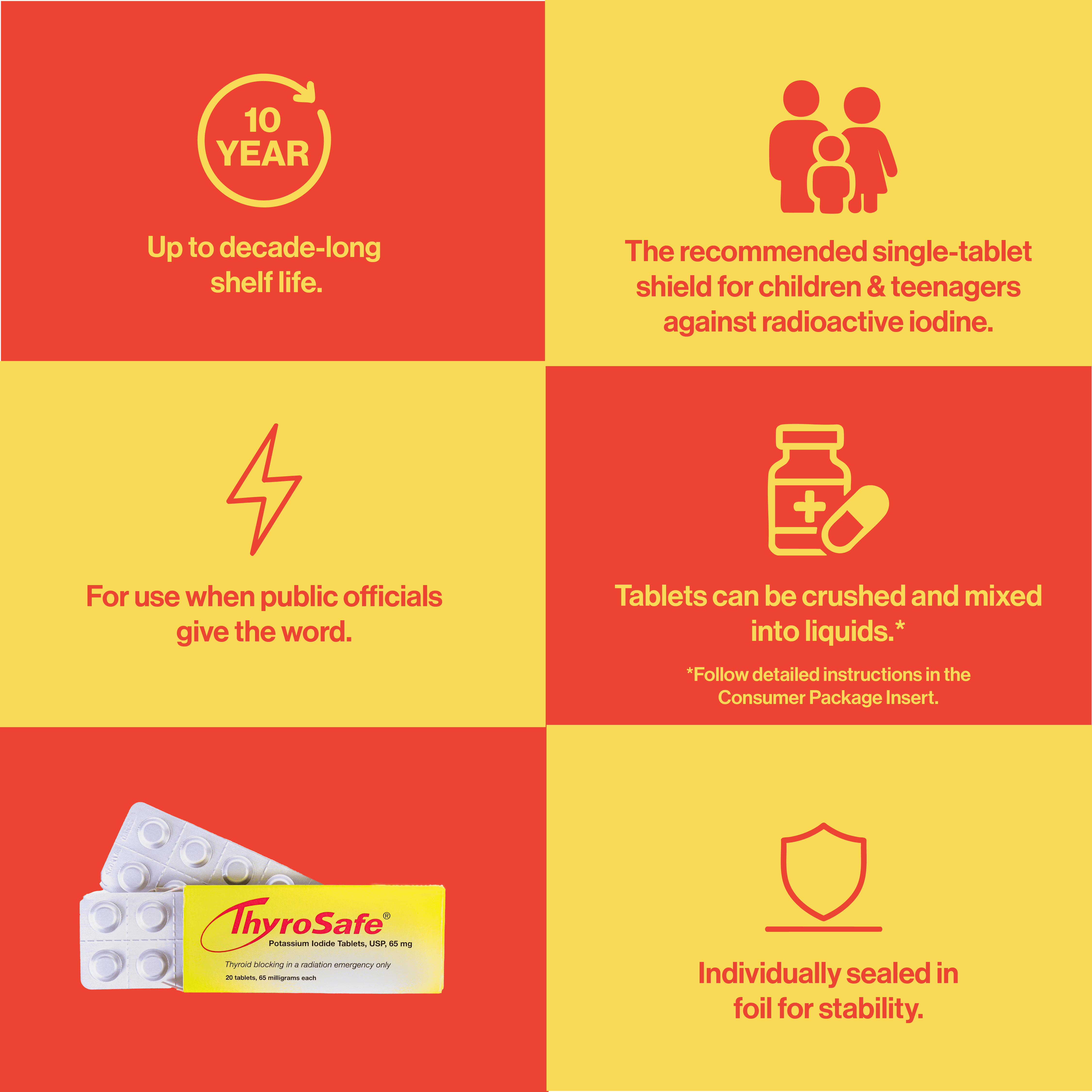 ThyroSafe Potassium Iodide Tablets 65mg USP, 40 Count – Nuclear Radiation Defense for Children & Teens