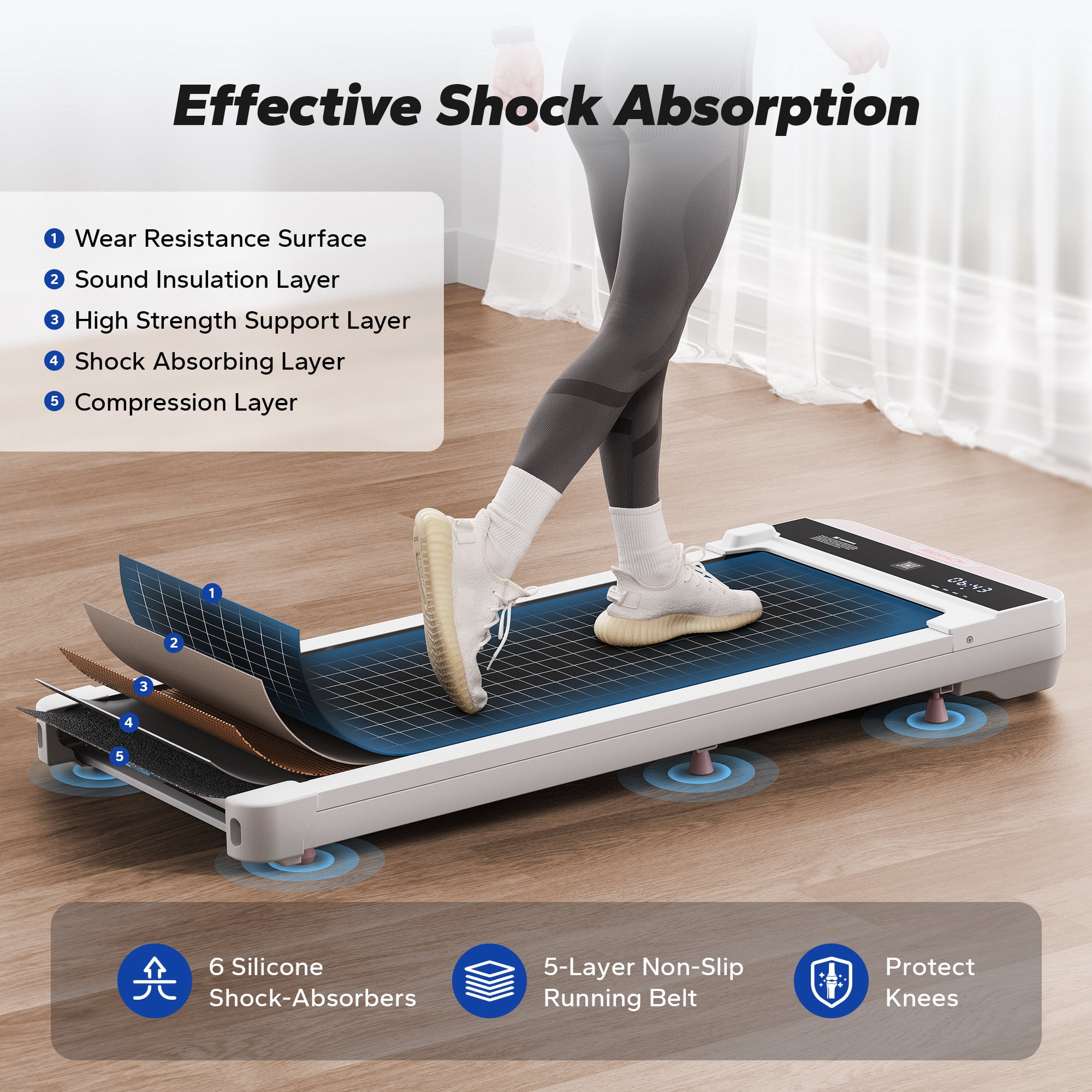 MERACH 2.25 HP Walking Pad, Under Desk Treadmill with APP, Remote Control,LED Display, 0.6-3.8 MPH, White