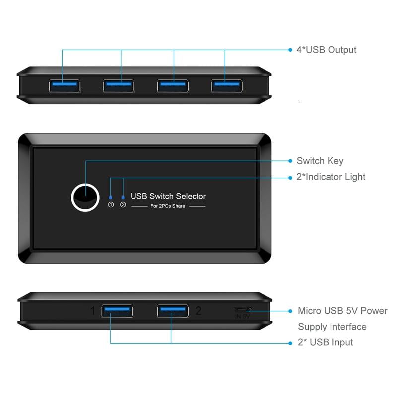LIANXUE USB 3.0 Switcher Selector 2 Computers Sharing 4 USB Devices Switch Hub Adapter for Keyboard Mouse Printer Scanner