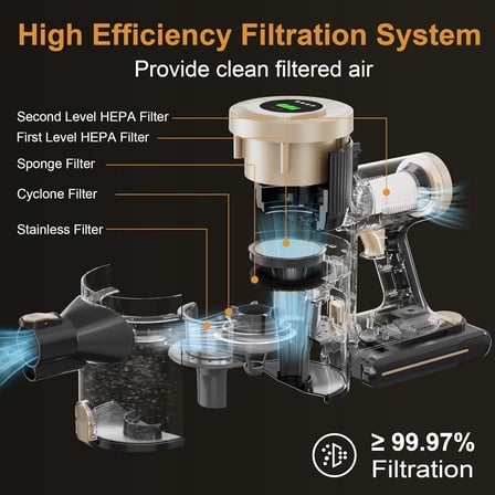 Cordless Stick Vacuum Cleaner