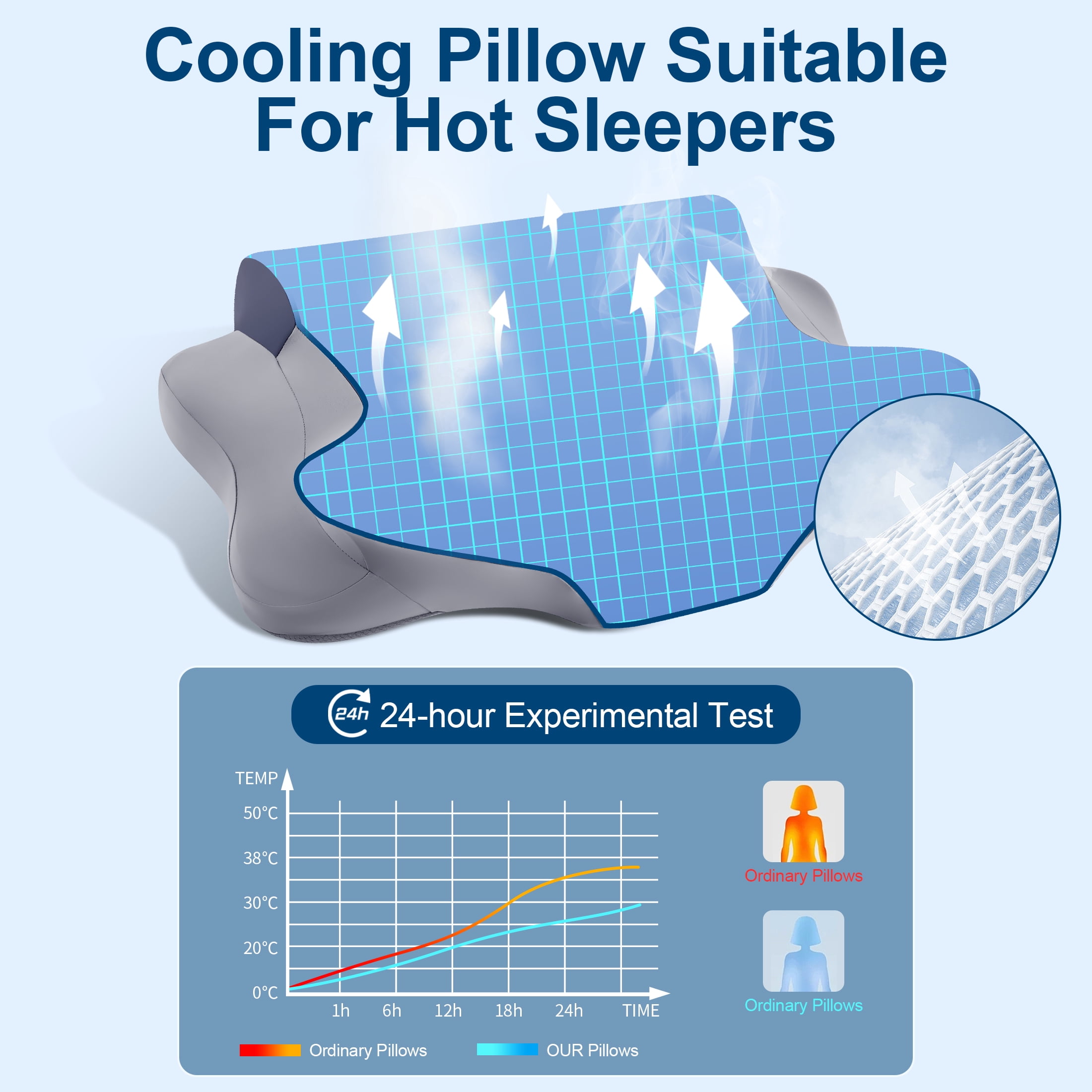 MOONORAH Cooling Bed Pillow for Neck & Shoulder Pain Relief, Cervical Support Comfort Pillow for Side Back Stomach Sleeper, Ergonomic Enhancing Contour Memory Foam Pillows for Sleeping, Dark Blue