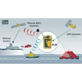 thumbnail image 2 of Ocean Signal RescueME PLB1 Personal Locator Beacon w/7-Year Battery Storage Life [730S-01261], 2 of 5