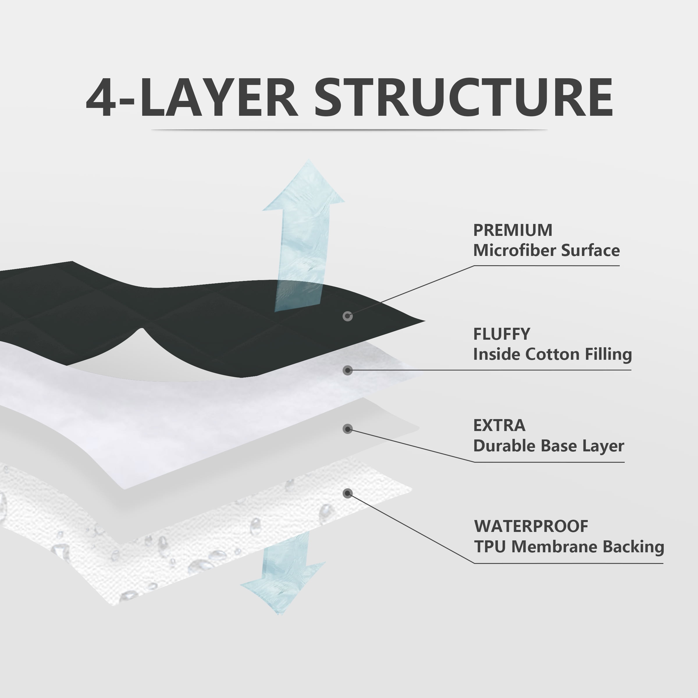 Ruili Full Size Quilted Fitted Mattress Pad, Waterproof Breathable Soft Mattress Protector, Deep Pocket Fitted Style Bed Cover, Vinyl-Free(Full, Gray)