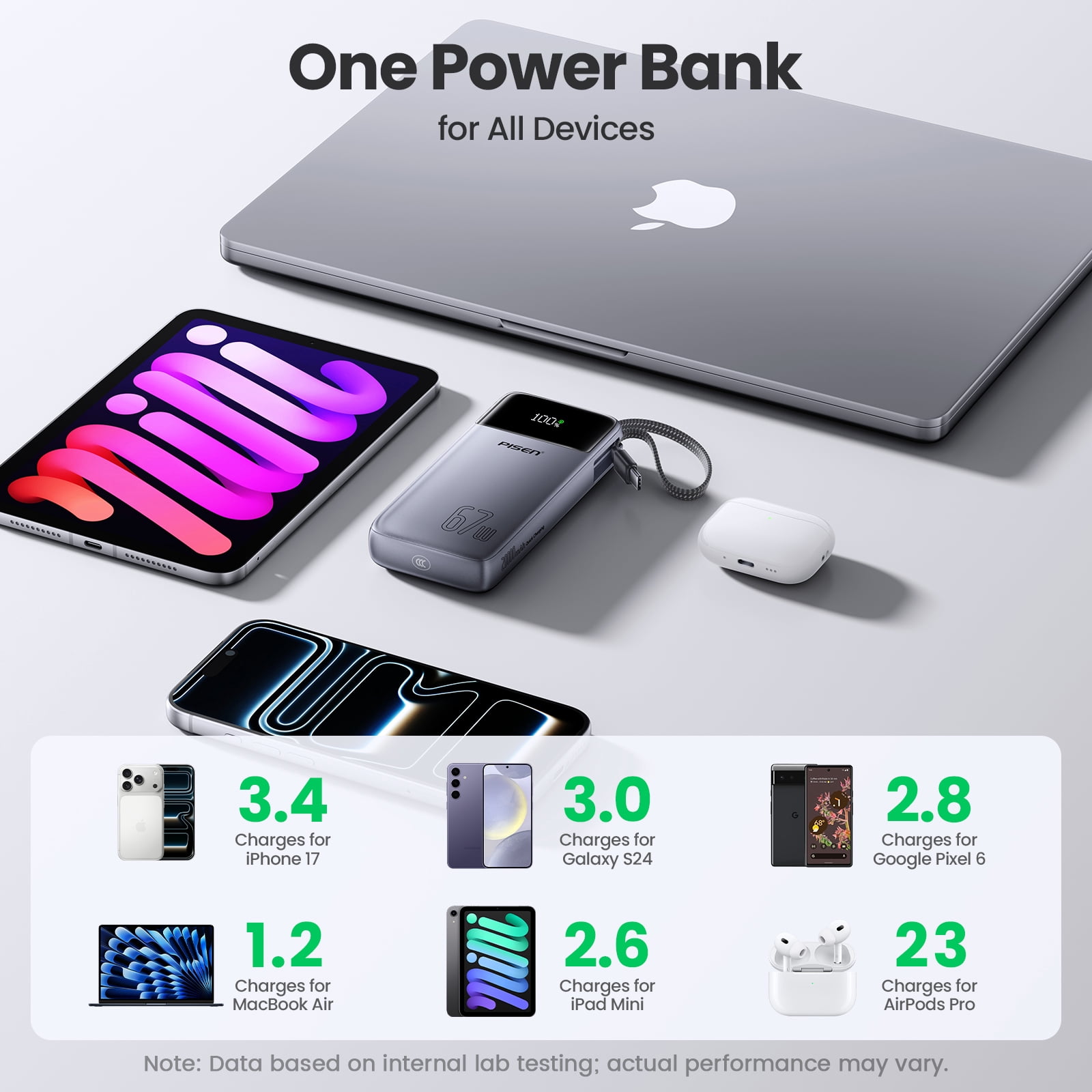 PISEN 3C Certified Power Bank - 20000mAh 67W Power Bank with Built in Cable,Travel Battery Pack Portable 3C Charger with LED Display, Portable Charger with Built in Cable for iPhone, Samsung and More