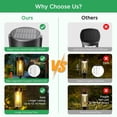 thumbnail image 3 of 6 Pack Solar Lights Outdoor, IP65 Waterproof Auto On/Off Solar Landscape Path Lights Outdoor Solar Garden Lights for Yard Patio Lawn Walkway Driveway, 3 of 7