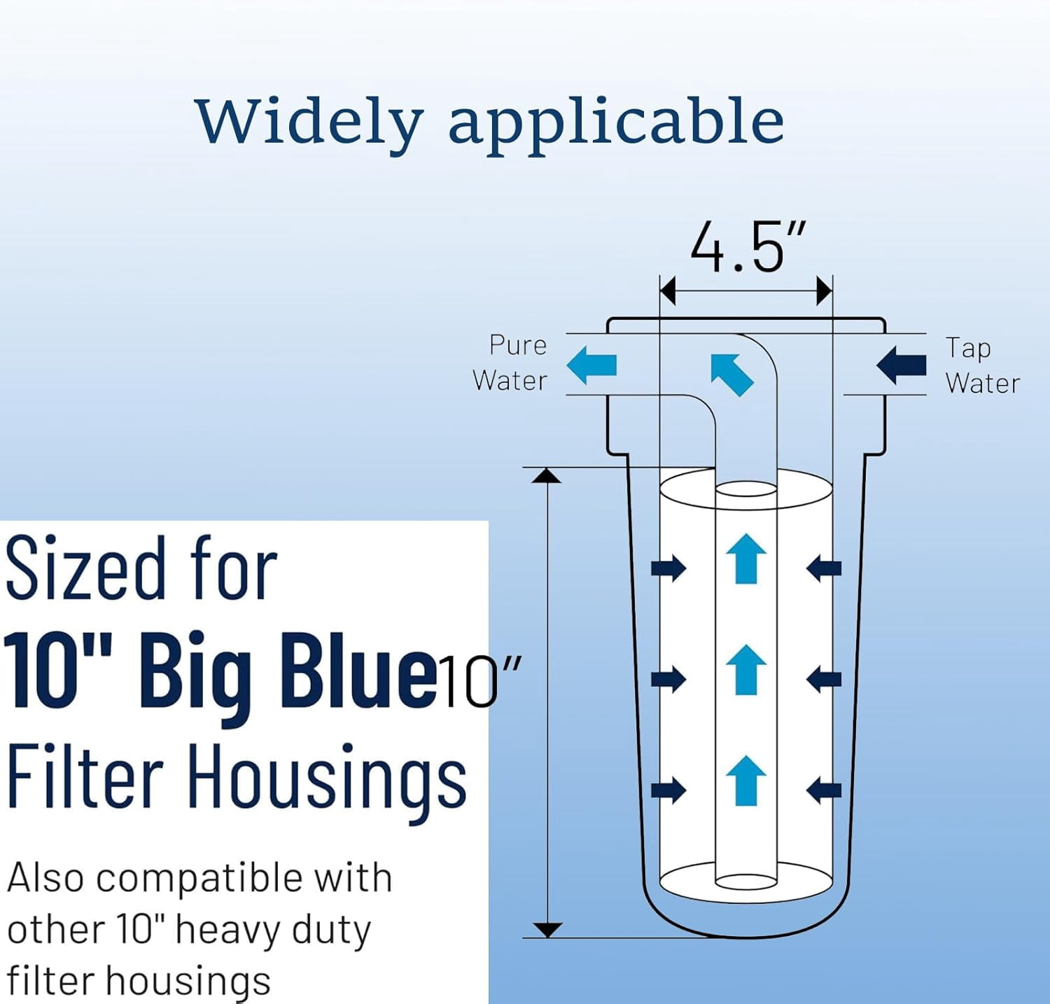 JJEAN-DGD-2501 Big Blue Water Filter,10-Inch Whole House Sediment Filter Cartridge Replacement, Dual-Gradient Density Spun Polypropylene, 10" x 4.5", 1 Micron, Pack of 1