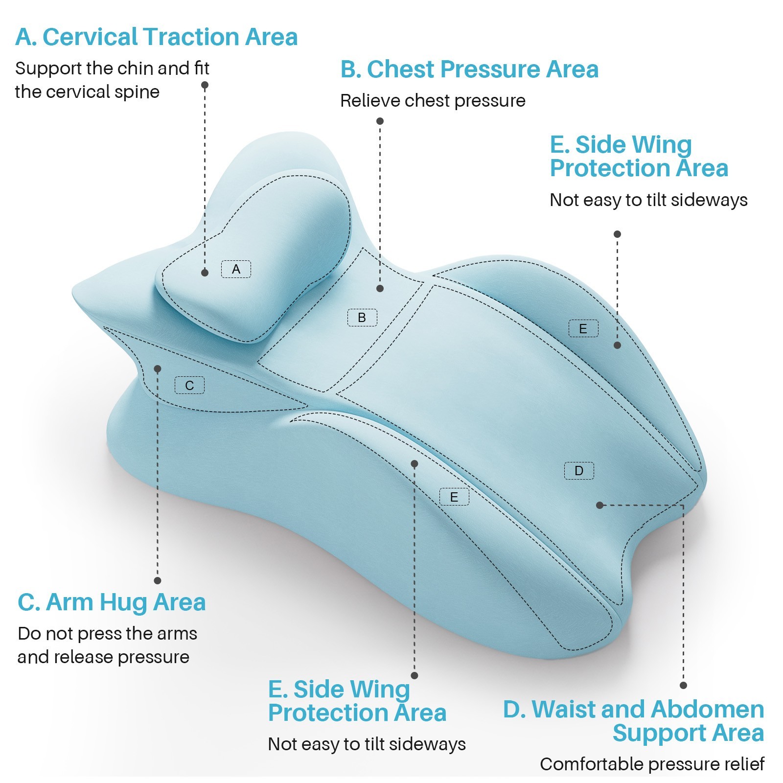 TOPCHANCES Lumbar Support Pillow, Memory Foam Back Support Cushion, Orthopaedic Bed Wedge Pillow with Removable Headrest, Ergonomic Backrests for Back, Neck, Lumbar & Legs (Blue)