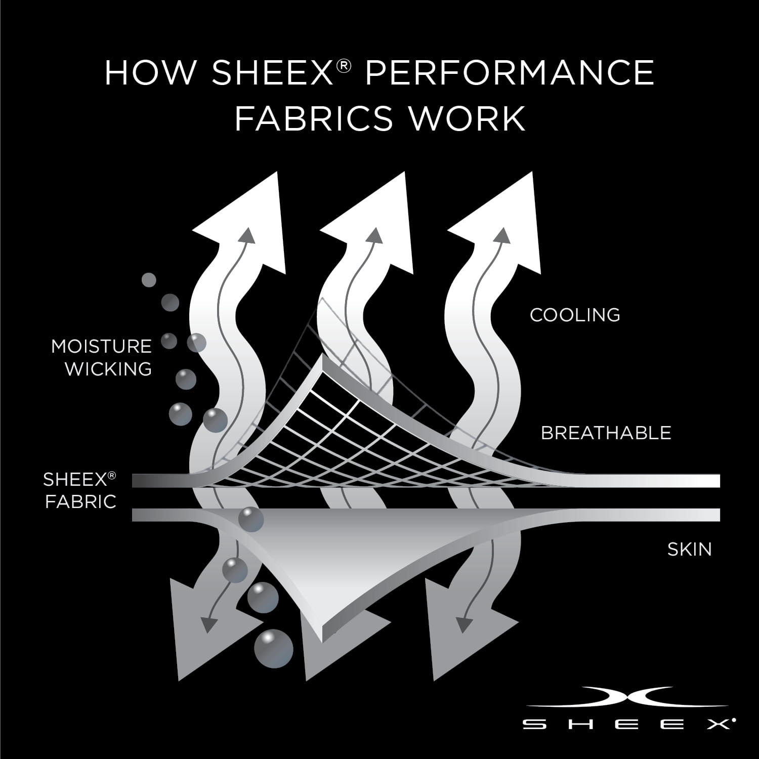 ESSENTIAL PERFORMANCE Sheet Set Powered By SHEEX, Queen, Pewter