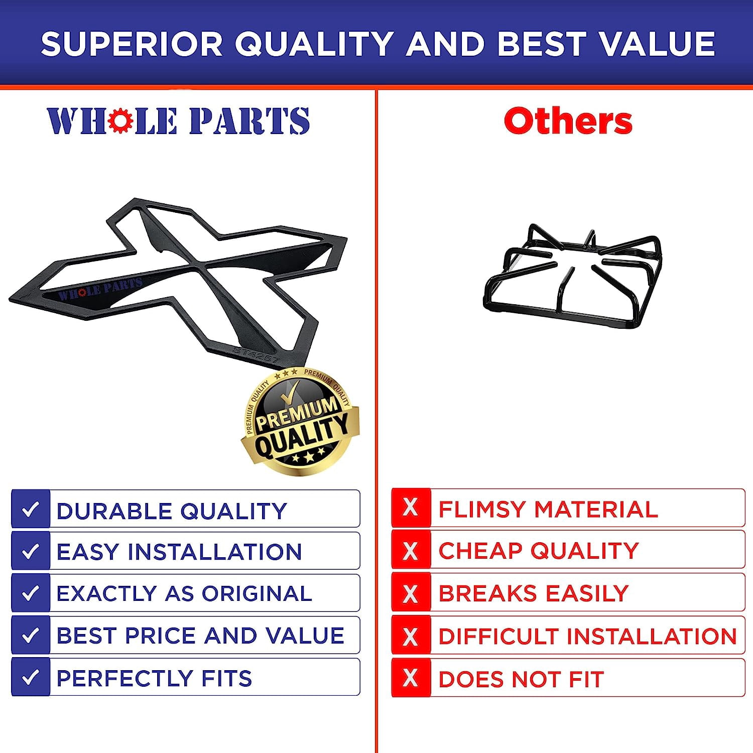 Whole Parts Range Burner Grate Part# WB31K10252 - Replacement and Compatible with Some GE Ranges - 2 Yr Warranty